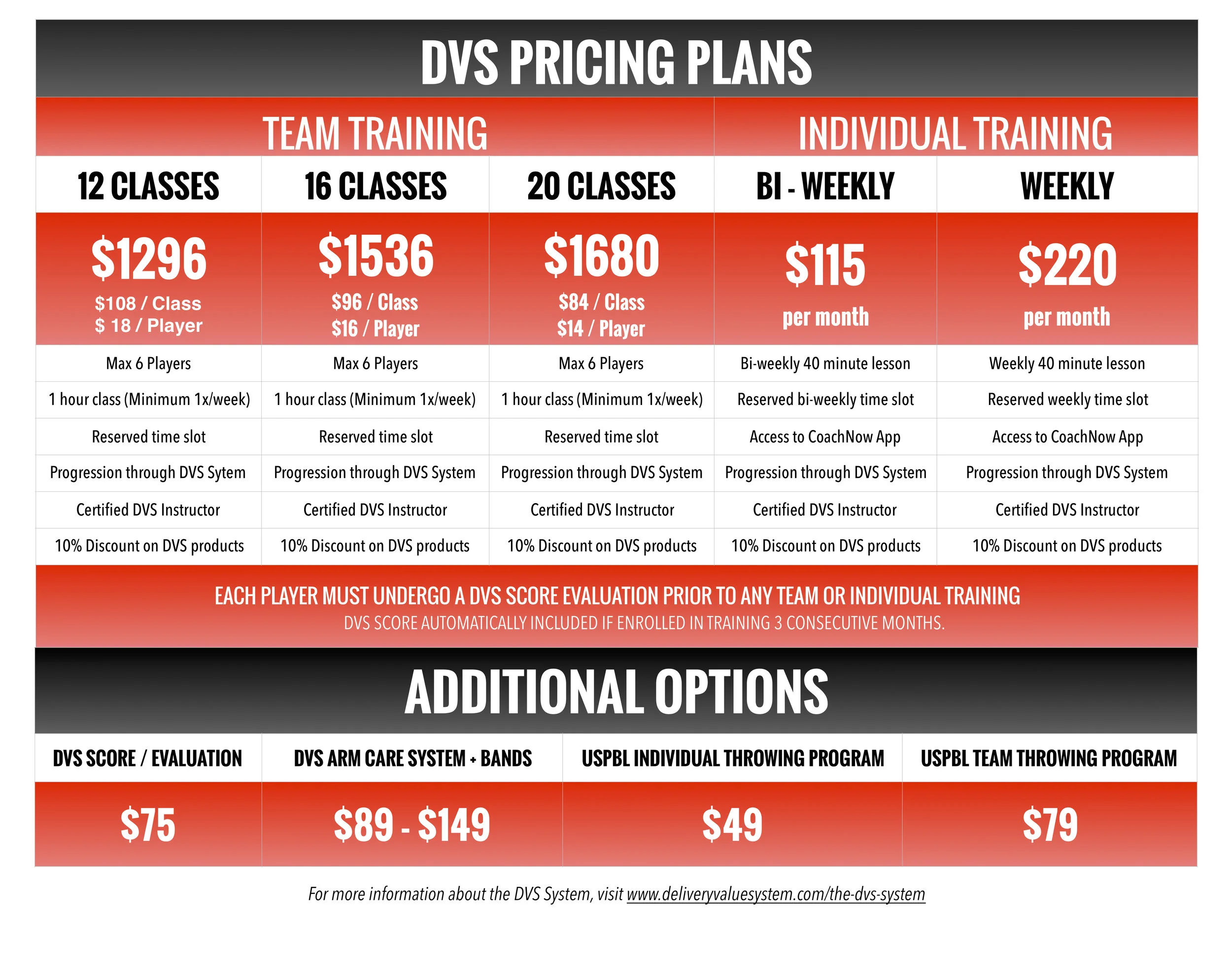 2018 DVS Training Price Sheet.jpg