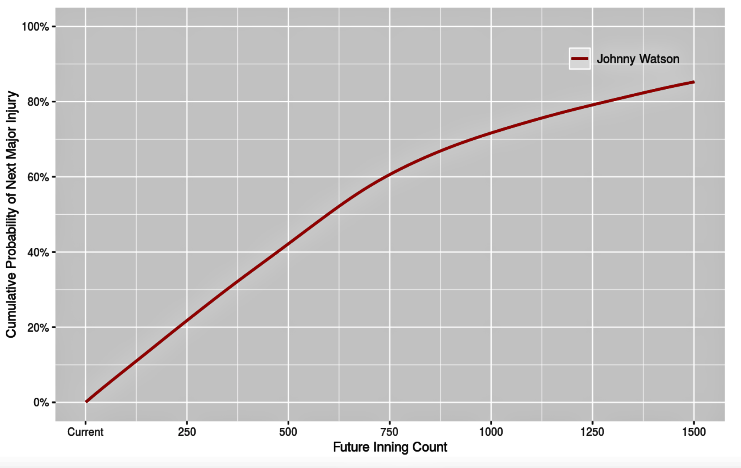 Future Cumulative Inning Count.png