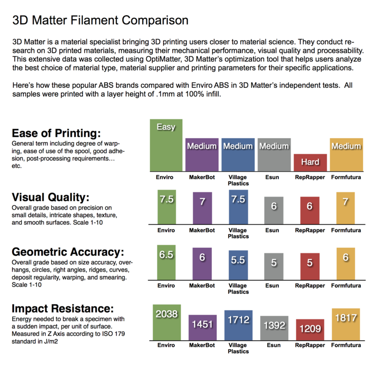 How+Does+Enviro+Compare?+copy+4-2.png