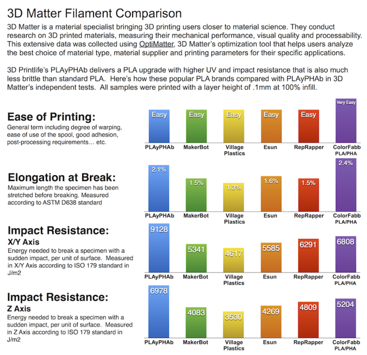 How+Does+PLAyPHAb+Compare?+WEB-3.png