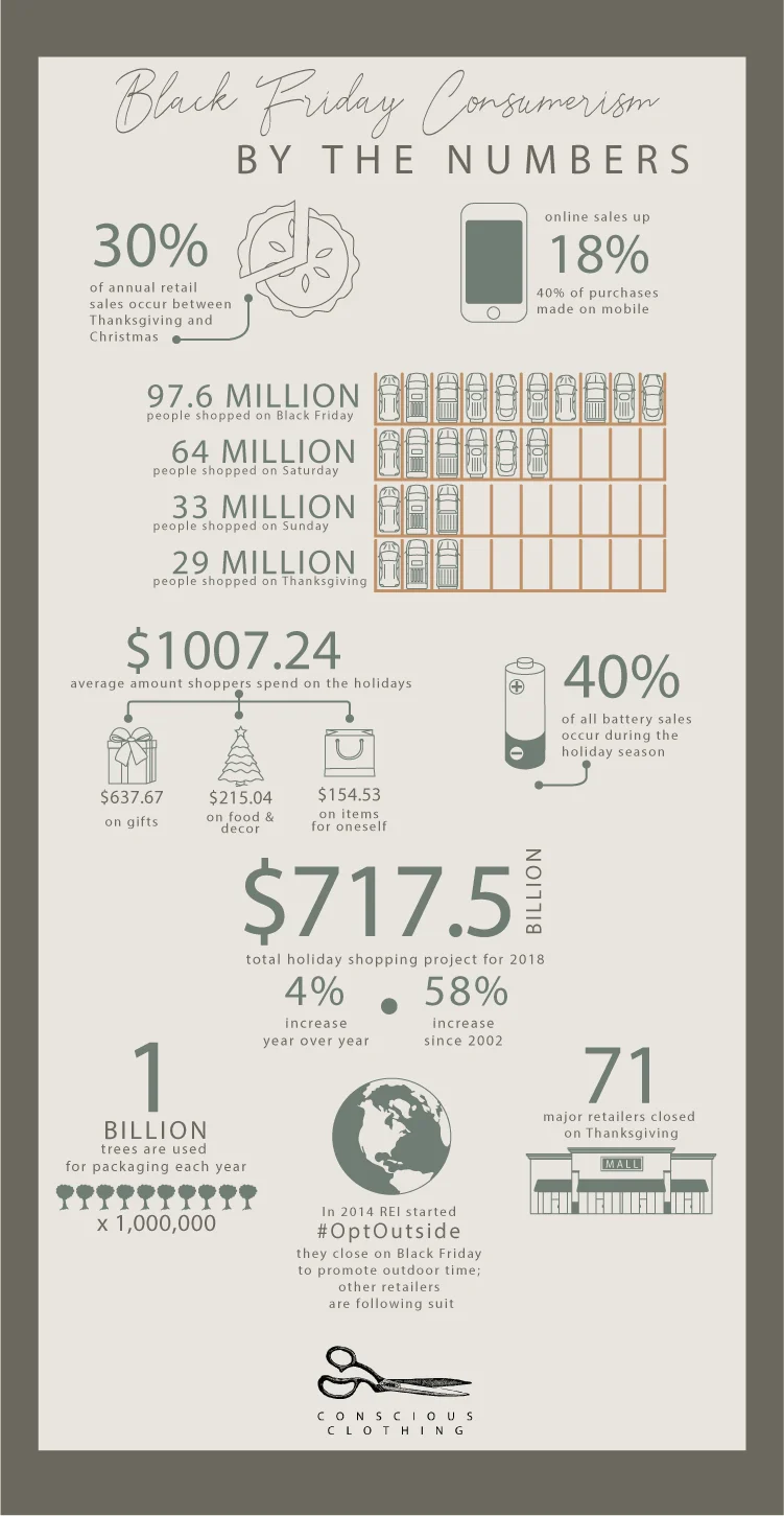 Black Friday Infographic