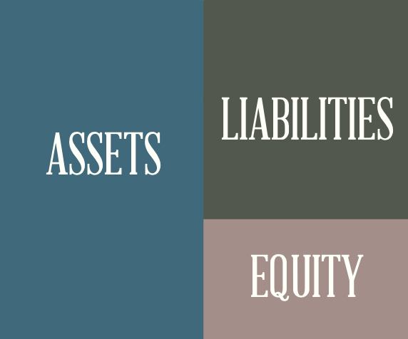 assets, liabilities, equity