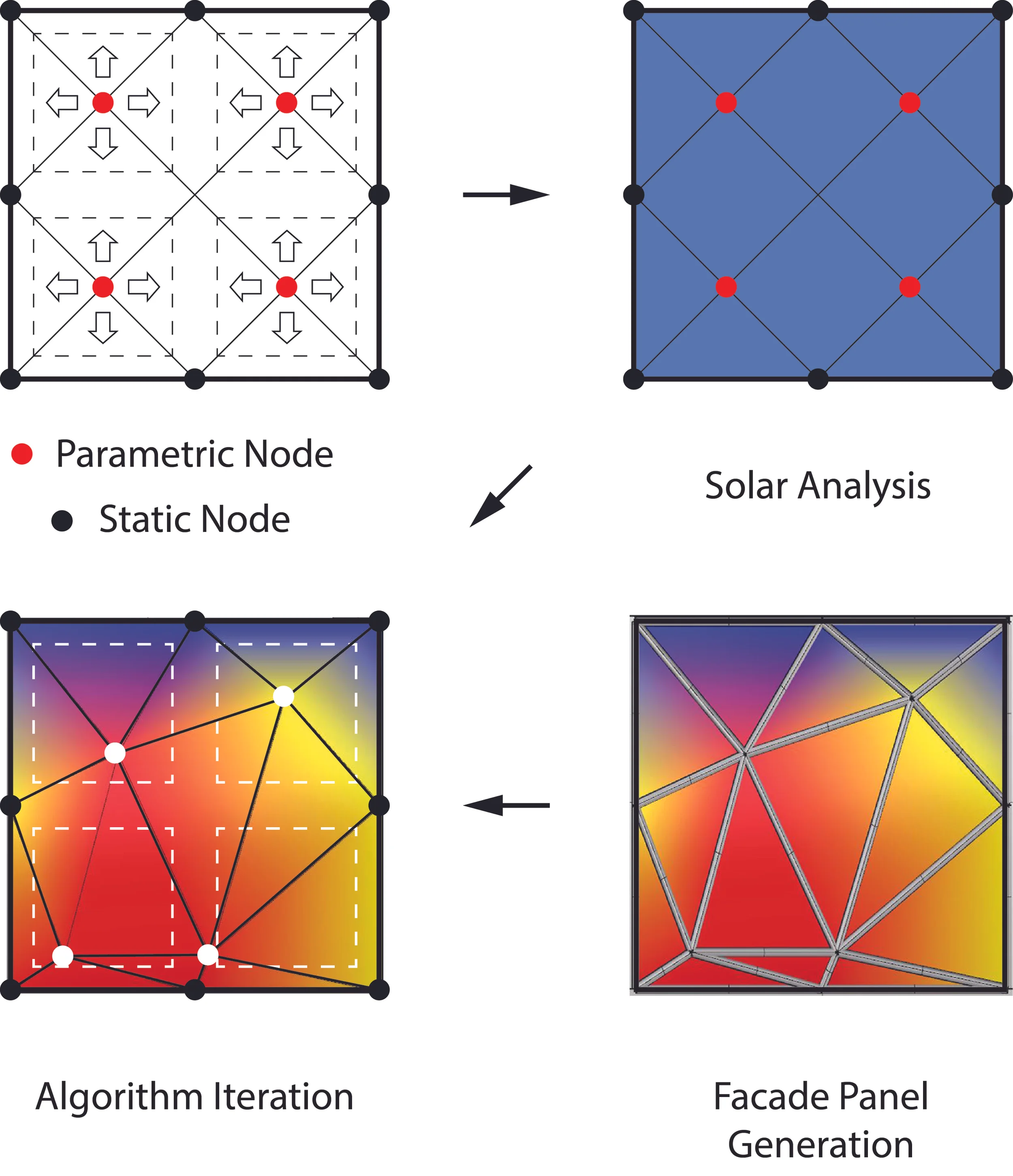 Facade Panel Generation