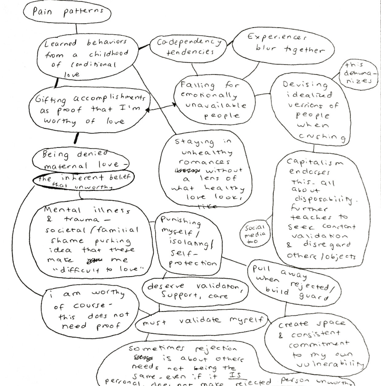 Rejection Thought Map-2018.jpg