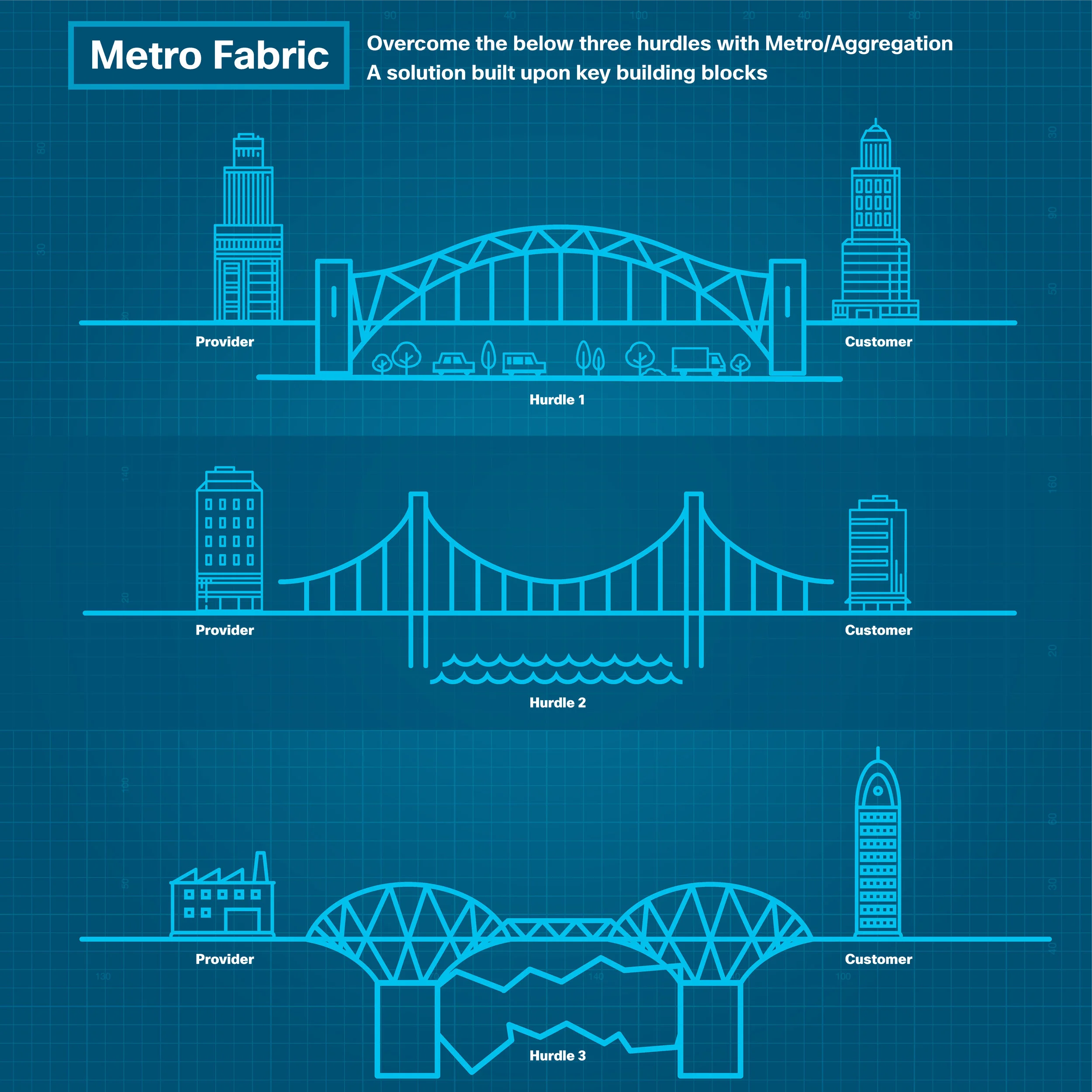cisco-metro-fabric-concepts-r1-v1-.jpg