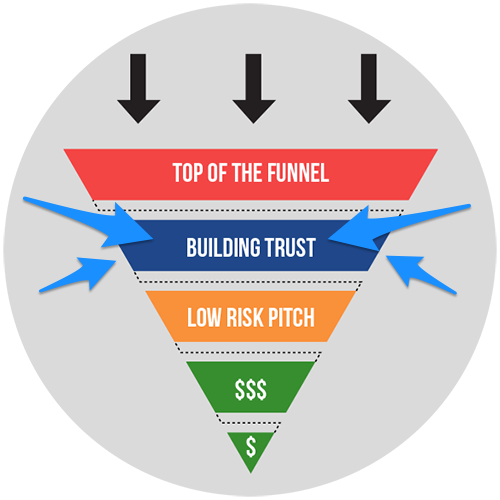  I use Click Funnels to build all of my sales funnels easily and quickly. You can try it out for free for 14 days at this link . 