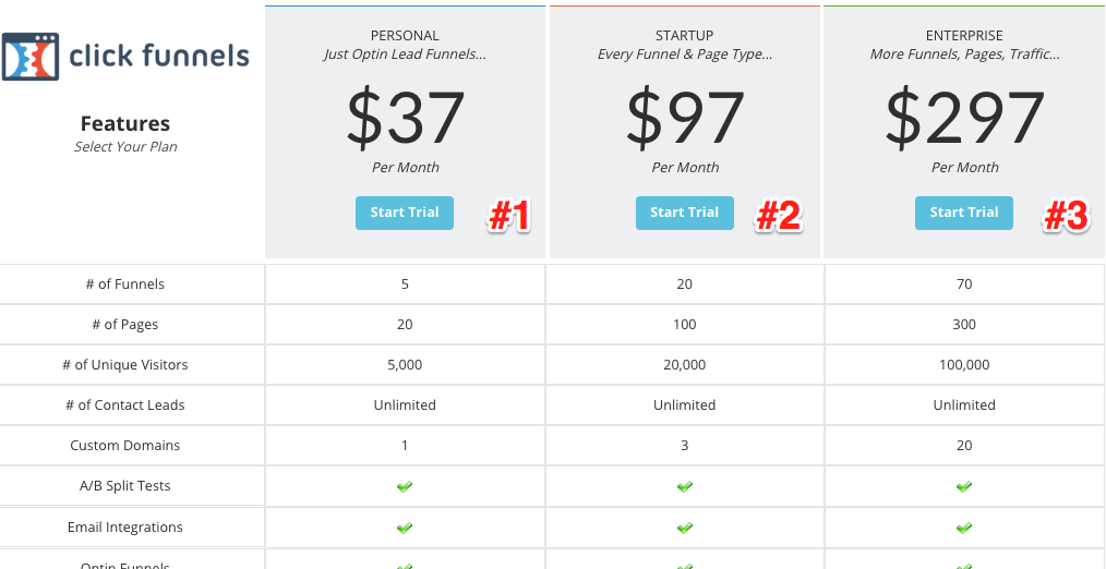  &nbsp; &nbsp; &nbsp; &nbsp; &nbsp; &nbsp; &nbsp; &nbsp; &nbsp; &nbsp; &nbsp; &nbsp; &nbsp; &nbsp; &nbsp; &nbsp; &nbsp; &nbsp; &nbsp; &nbsp; &nbsp; &nbsp; &nbsp; &nbsp; (sign up here for a free trial of Click Funnels now if you want to save time and make more money) 