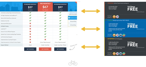  Leadpages Pricing Table 