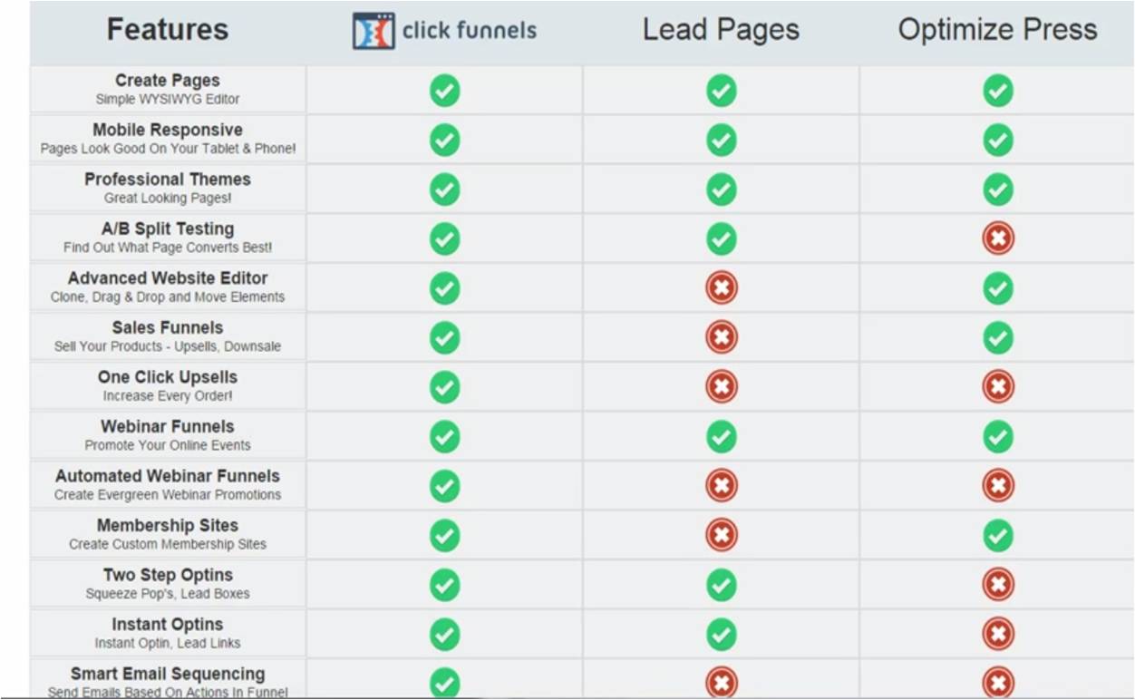 All about Lead Pages Pricing