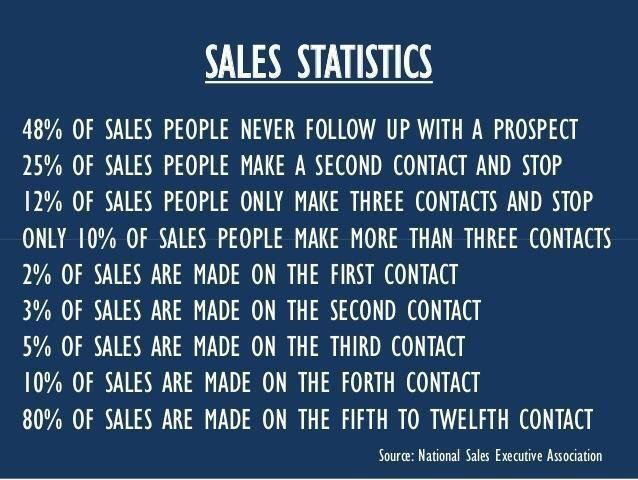 sales-funnels-stats-card