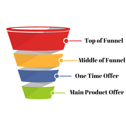 sales-funnel-graphic-4-phases