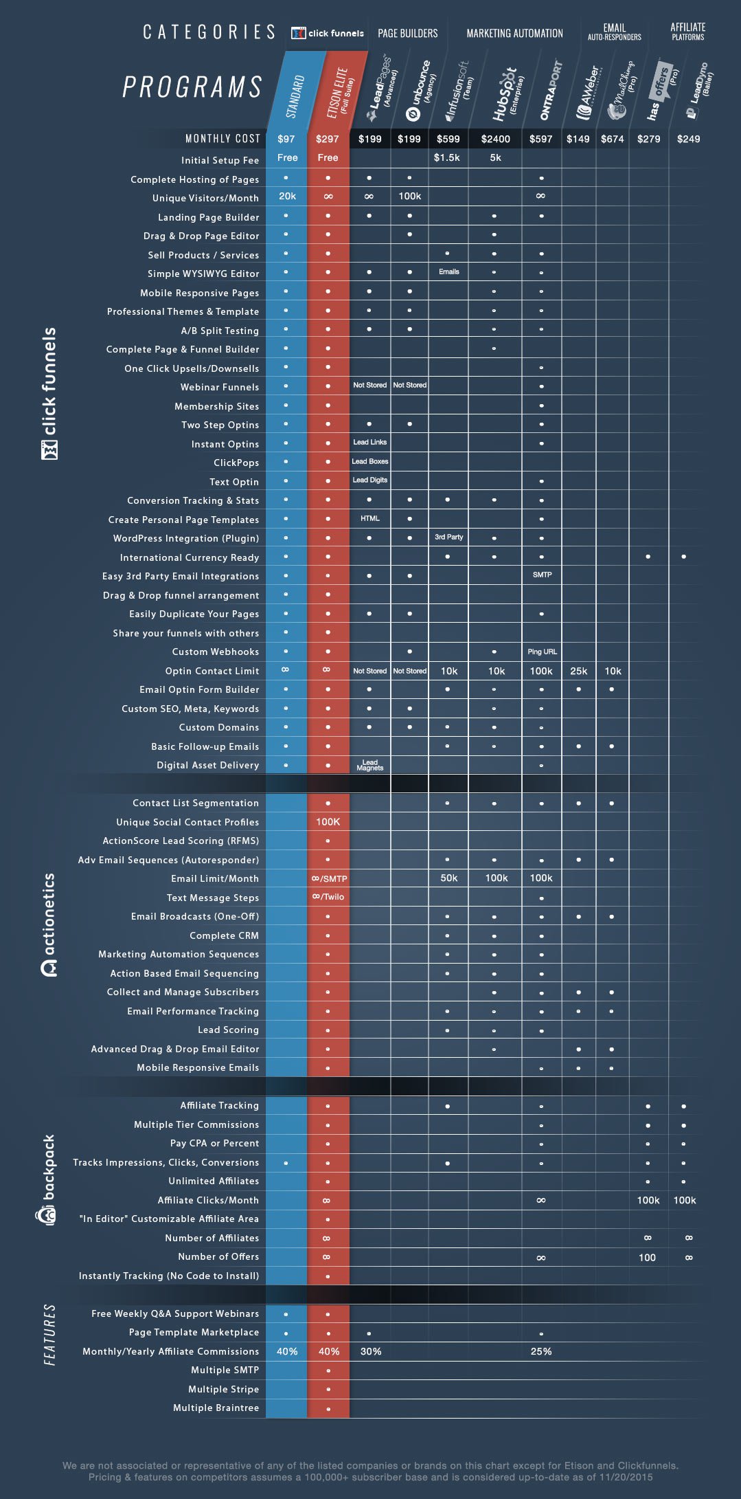  Clickfunnels-vs.-kajabi-lifeisgood 