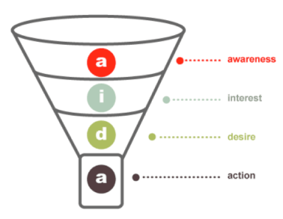  sales-funnels-vs.-websites-christmaseve 