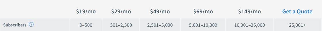 high-paying-affiliate-programs-paleocereal