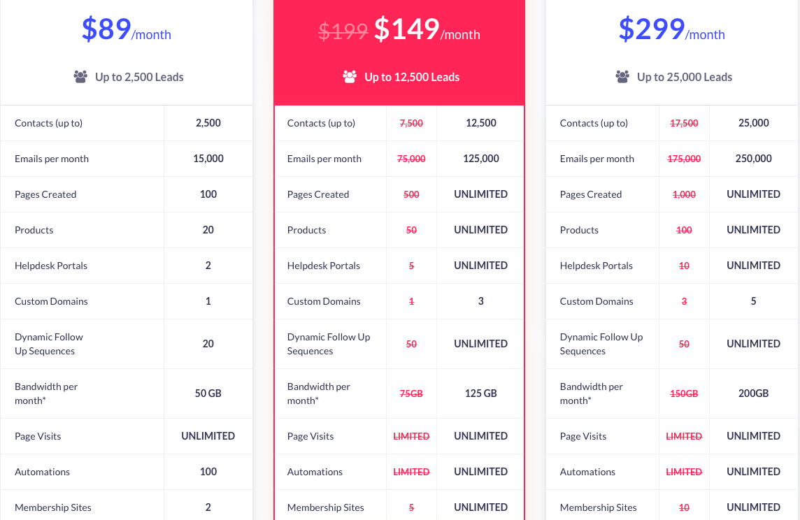 The Definitive Guide for Kartra Vs Clickfunnels