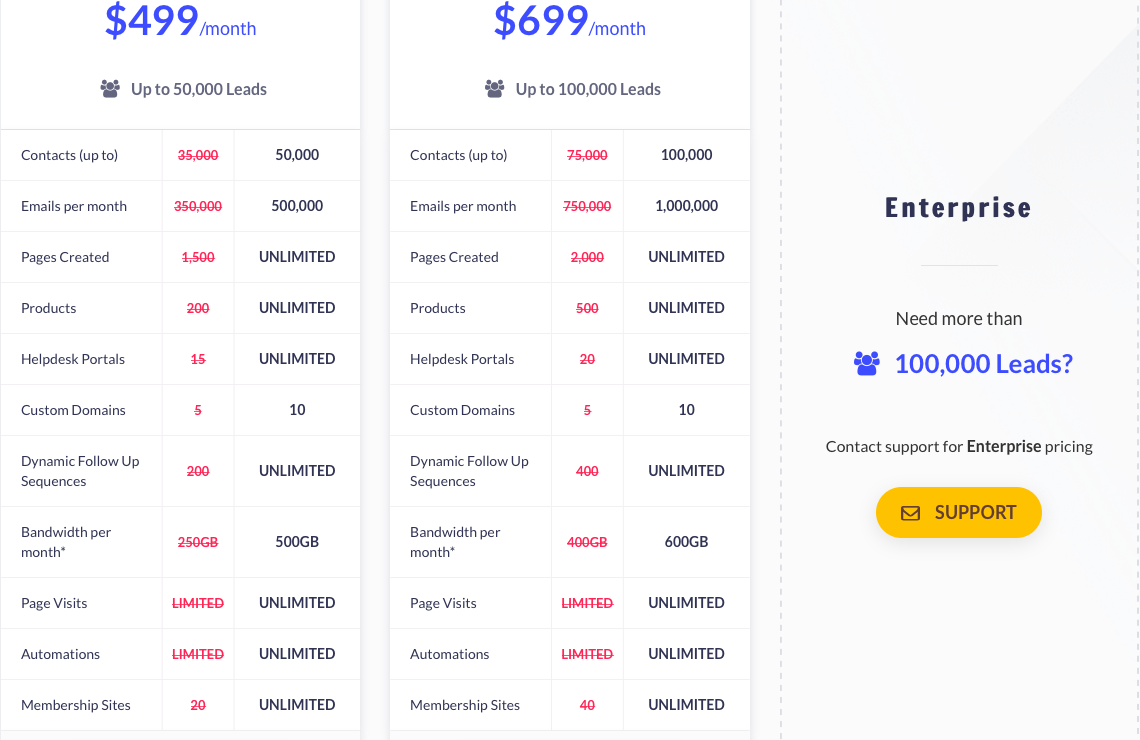  Clickfunnels-vs.-kartra-justguess 