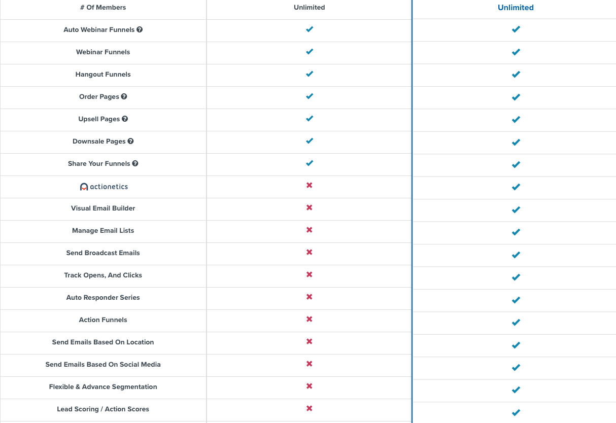  Clickfunnels-vs.-Kartra-others 