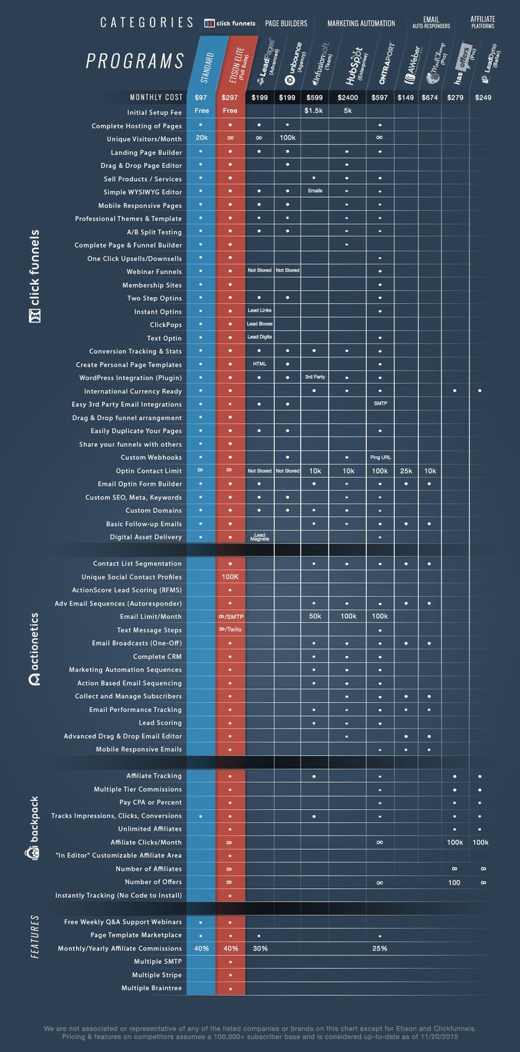  click funnels-vs-builderall-helpful 