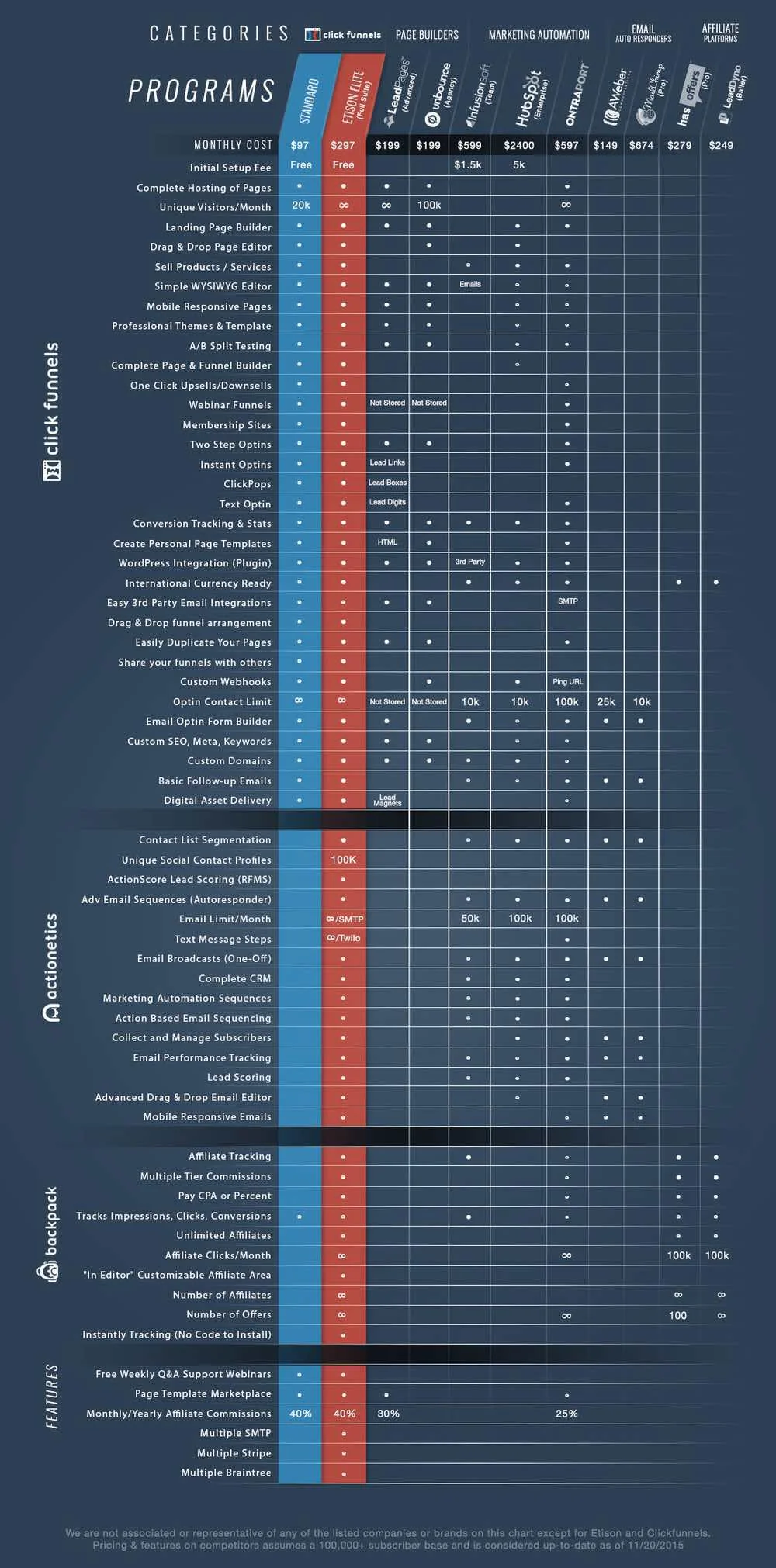 clickfunnels-pricing-comp-chart-clickfunnels-cost-2019-beyond2.jpg