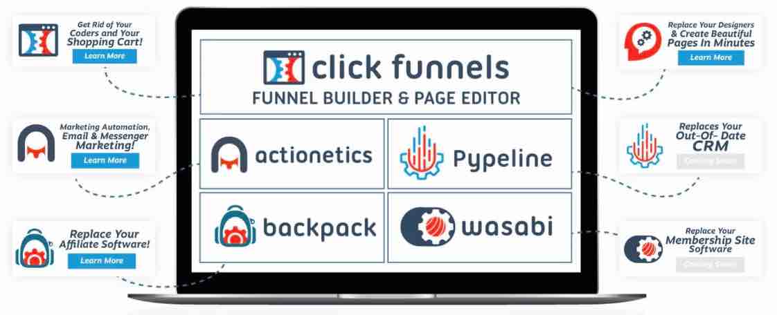 ClickFunnels Pricing - ClickFunnels Costs - Success with Funnels - Funnel  Success