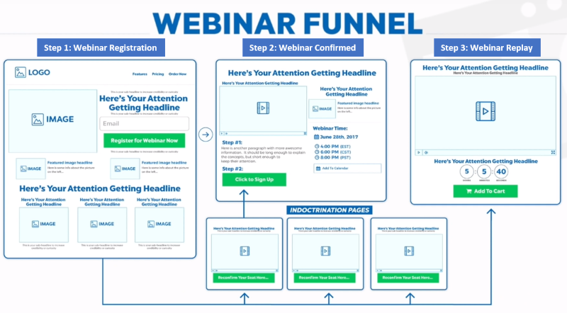 Эффектико ру. Webinar Funnel. Элемент интерфейса Webinar. «Webinar, версия 3.0». Sales Funnel.