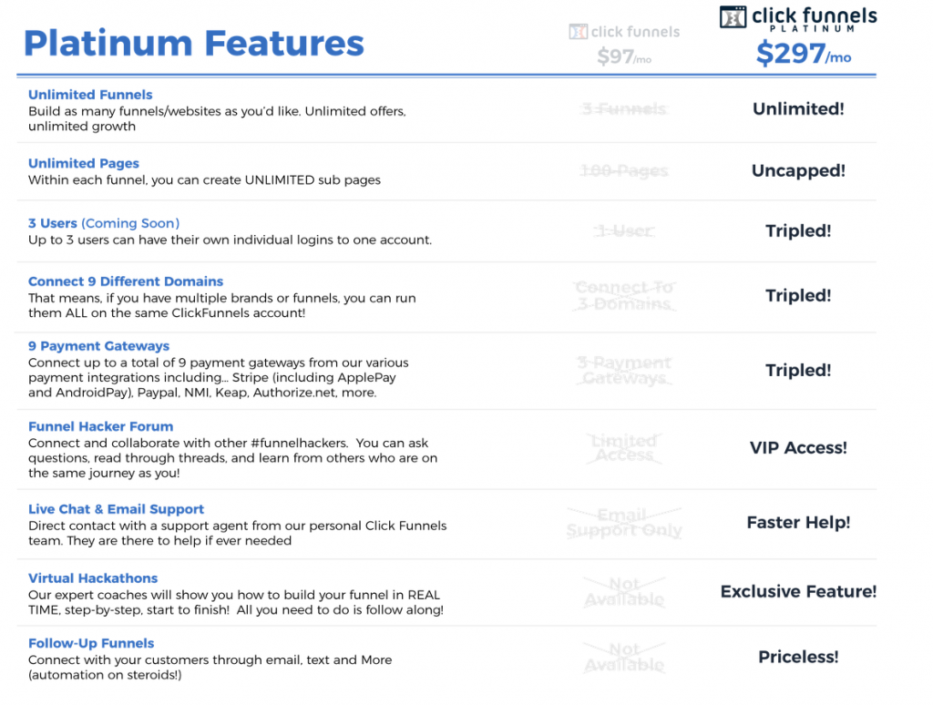  Clickfunnels-platinum-pricing 