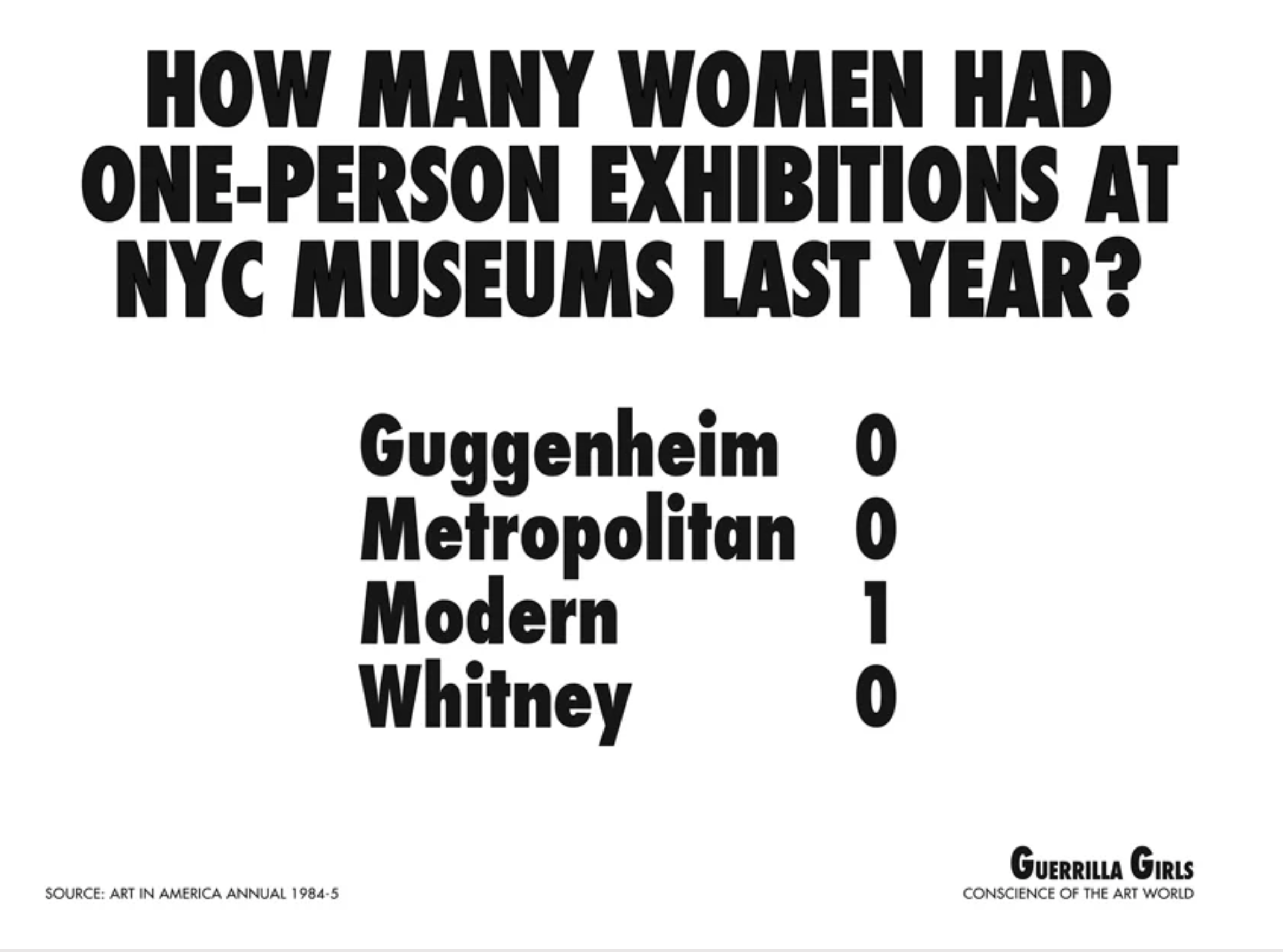 A Guerrilla Girls piece on women one person exhibitions in New York