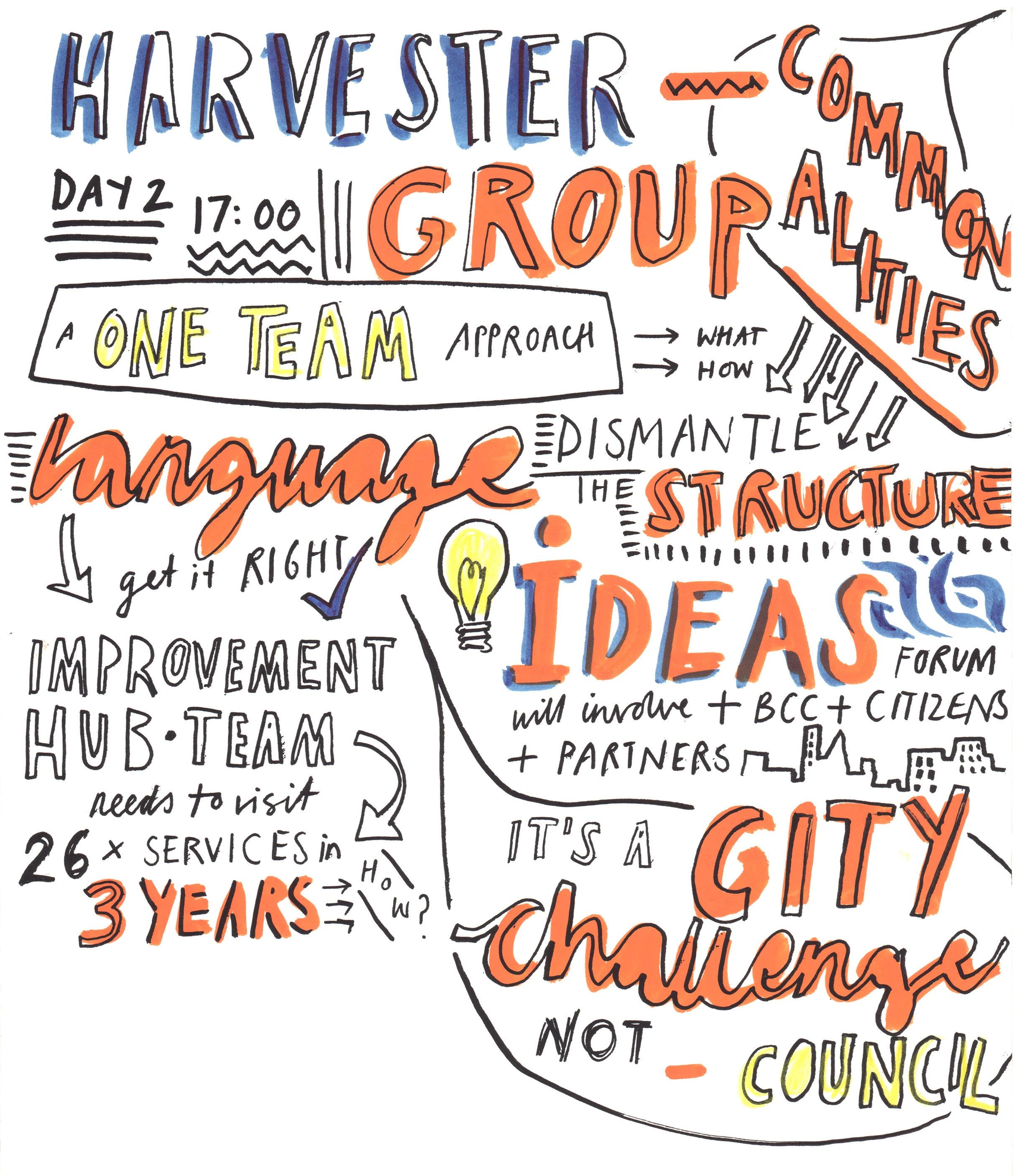 Day 2 page 6 Harvester Feedback.jpg