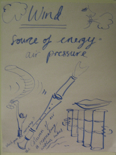 working drawings for "Street Vibe" Project 2008
