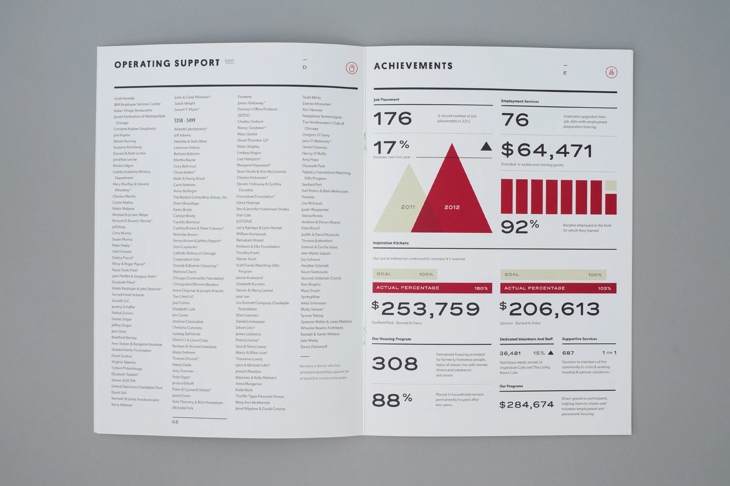 InspirationCorporation_AnnualReport_McQuade_Design_5.jpg