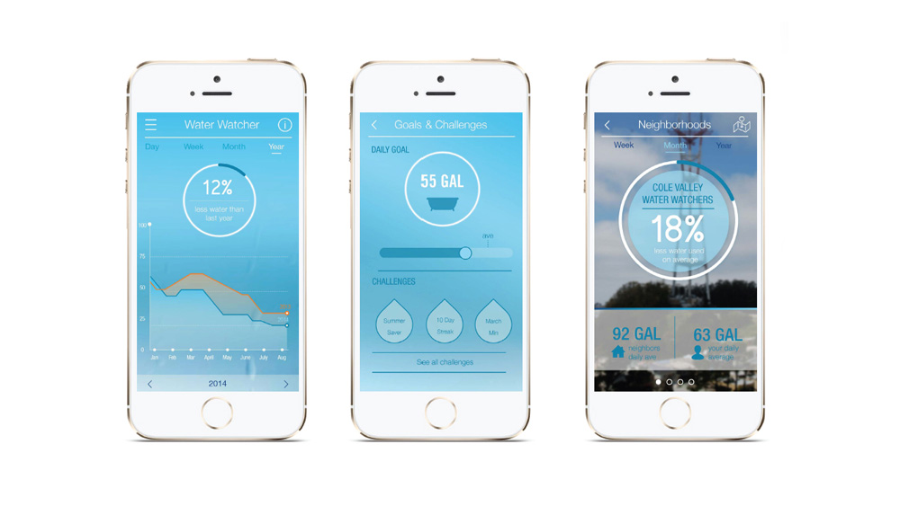 App: Trends, Goal Setting and Community