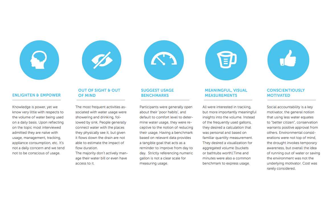 Research Insights