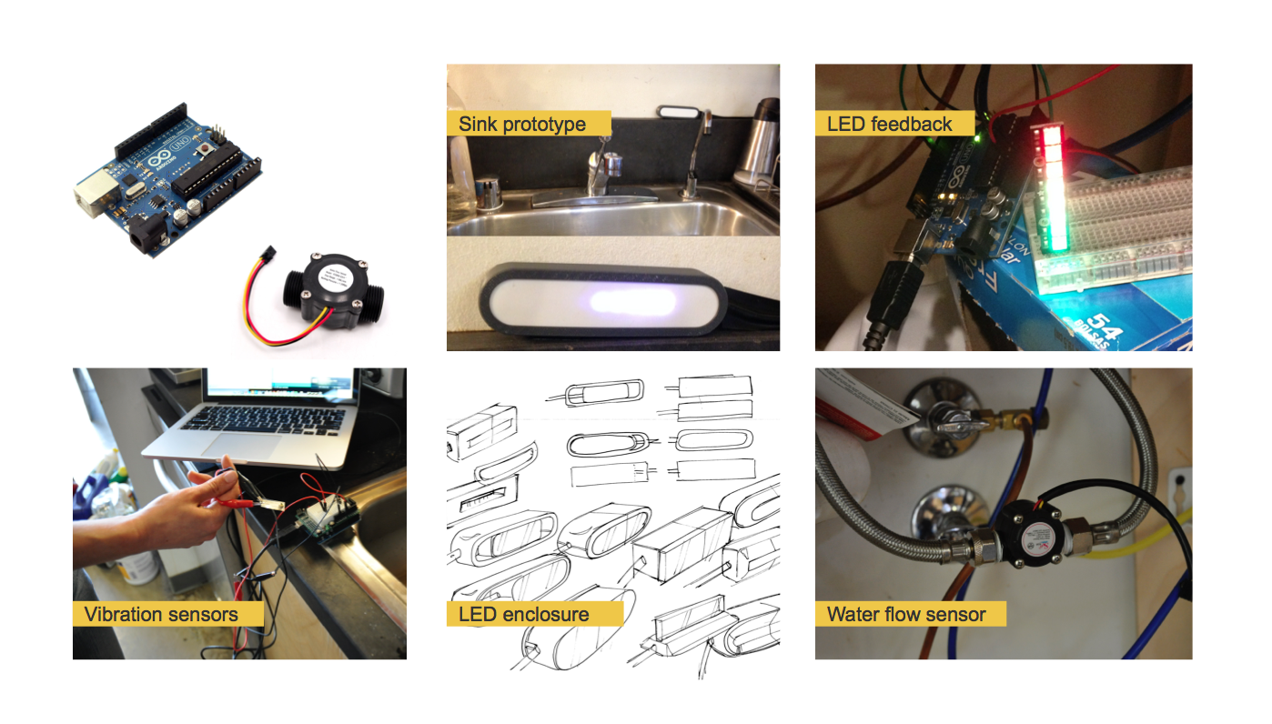 Proof of Concept Prototype