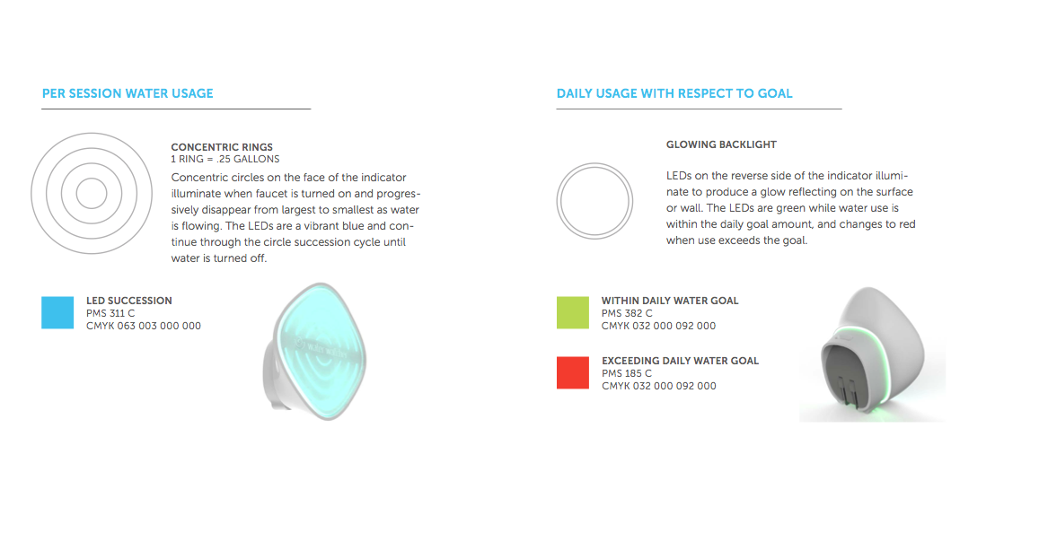 Determining LED Feedback