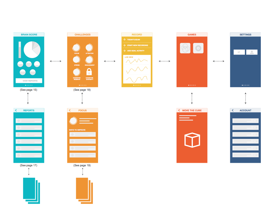 Interaction Models