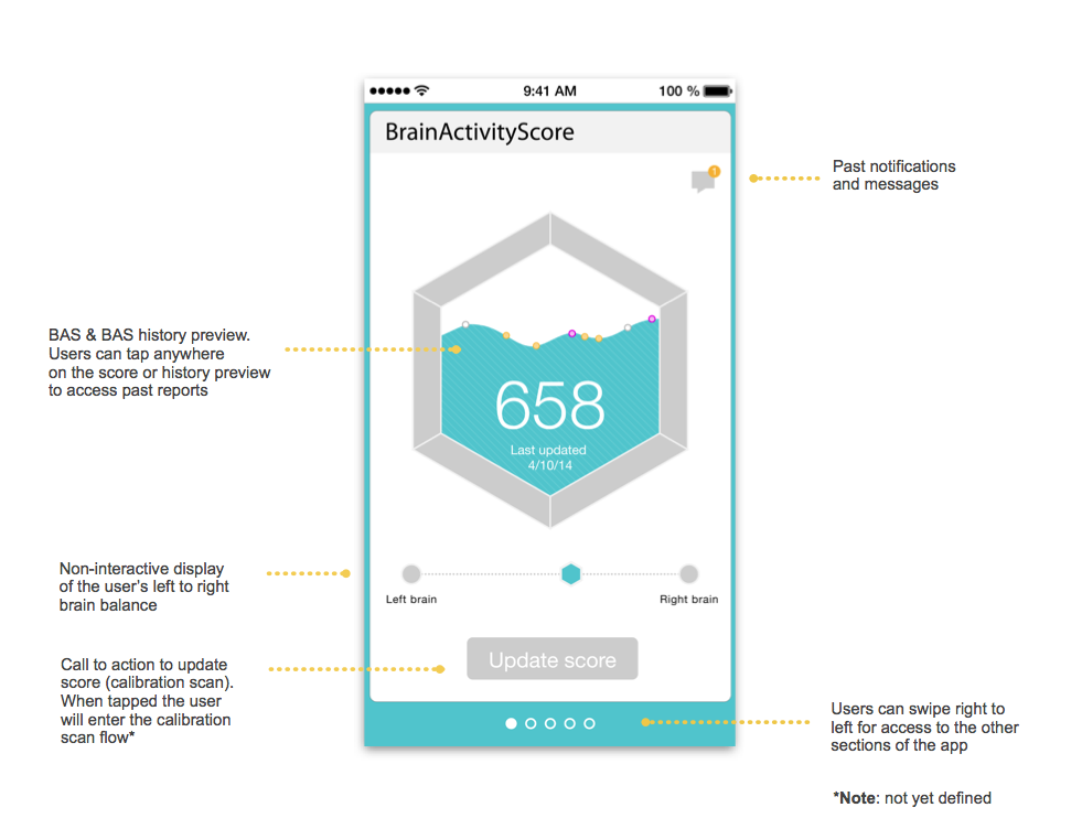 Annotated Wireframes: BAS