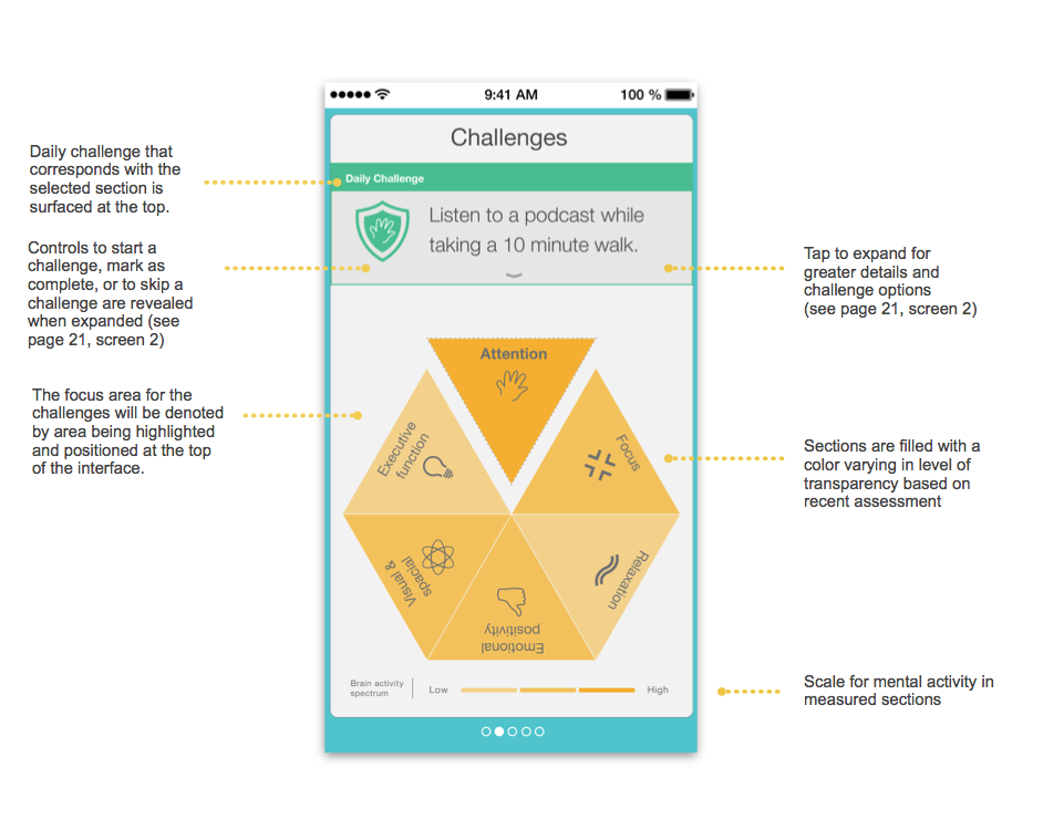 Wireframes & logic for 'Challenges'