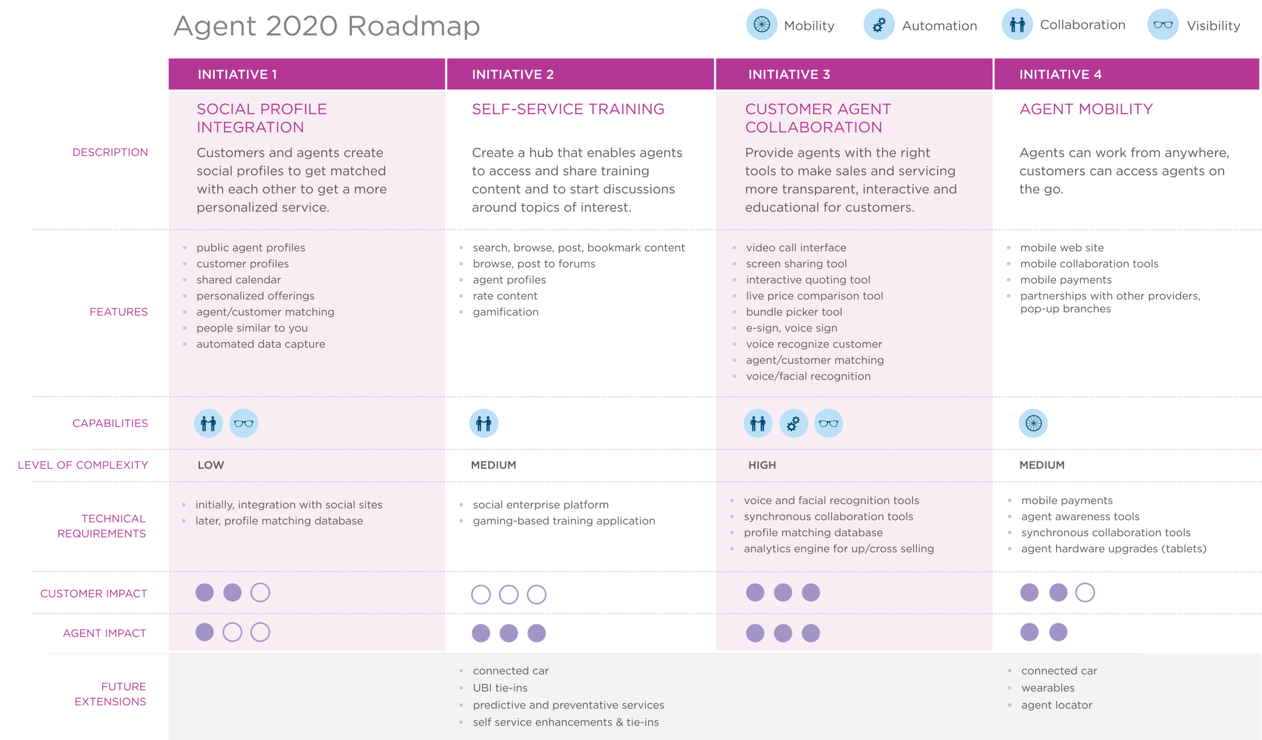 roadmap_52x30.png