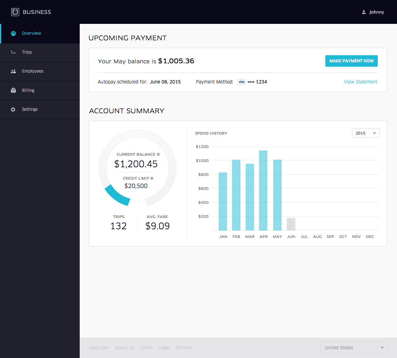 Overview Tab Screens