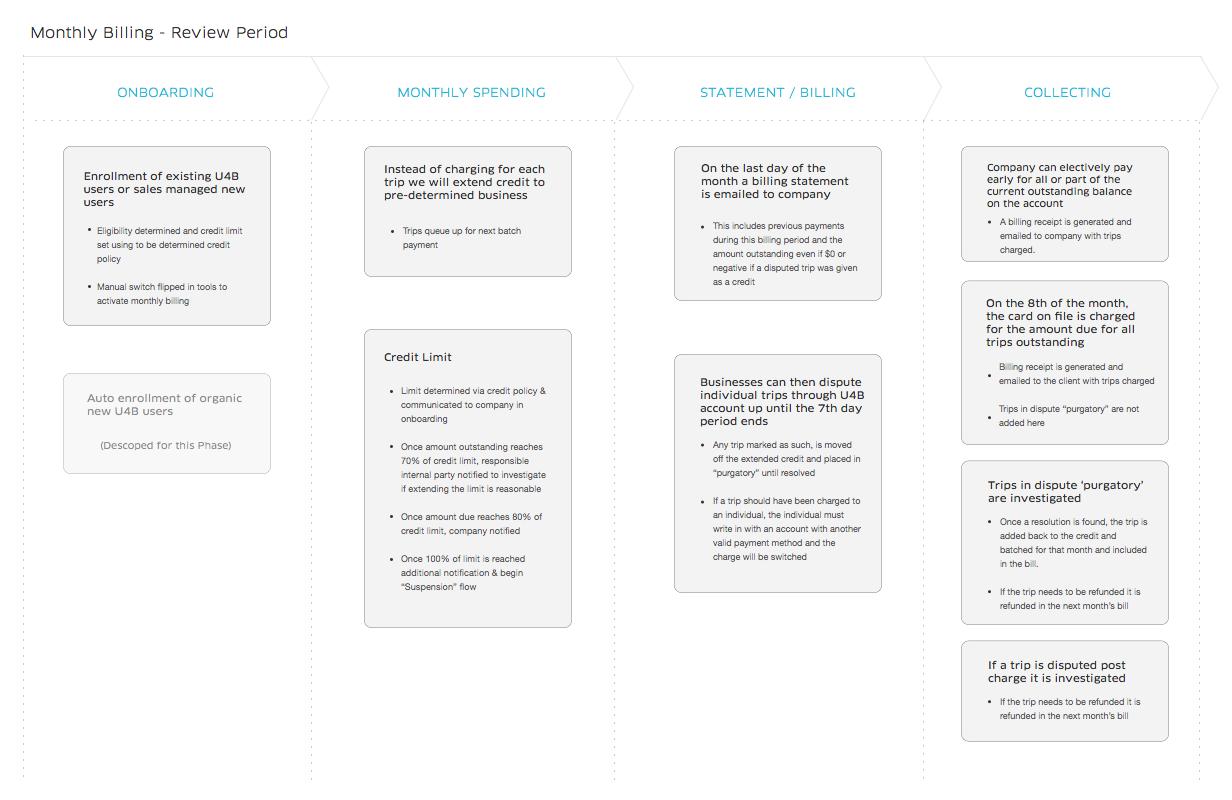Monthly Billing Process Overview 