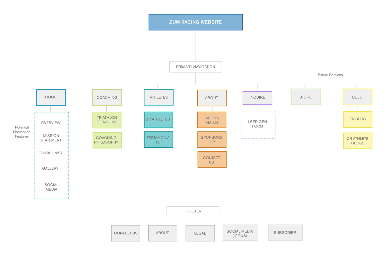 Website Map