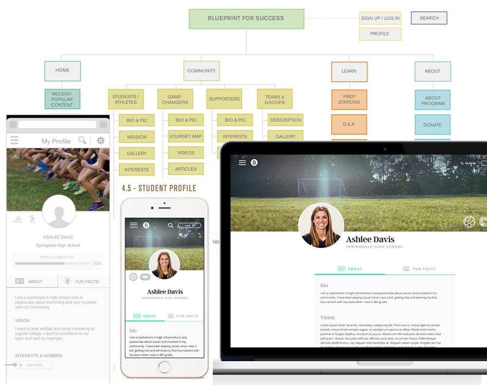 UX_WebsiteDesign_Blueprint2.jpg