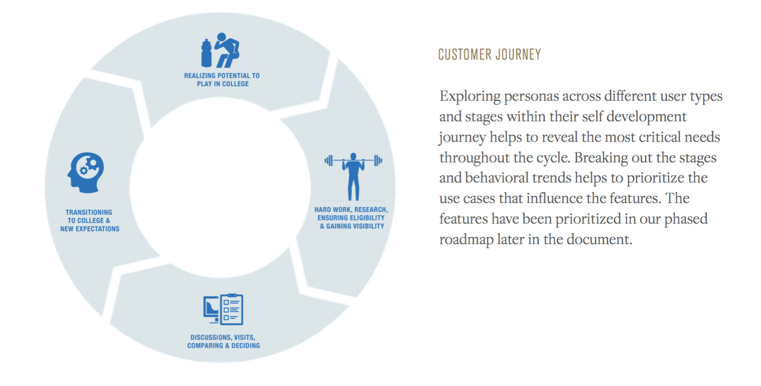 Student Journey