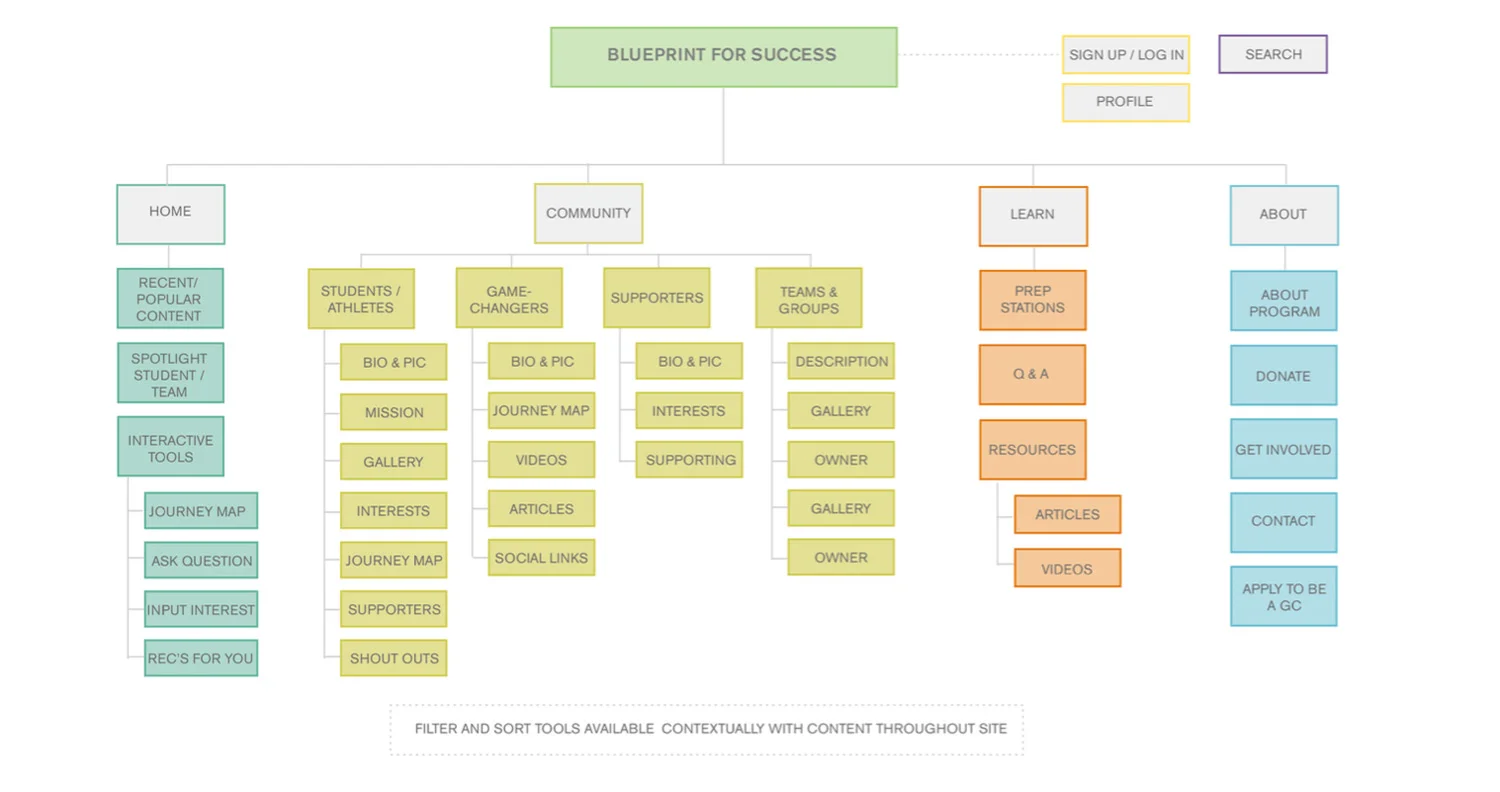 Website Map