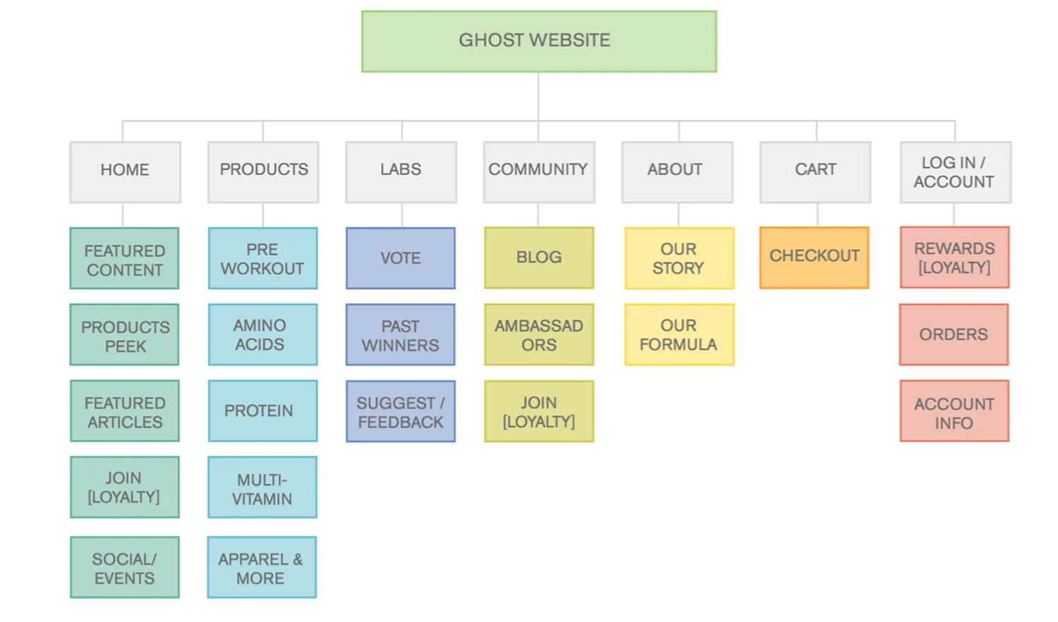 Website Map