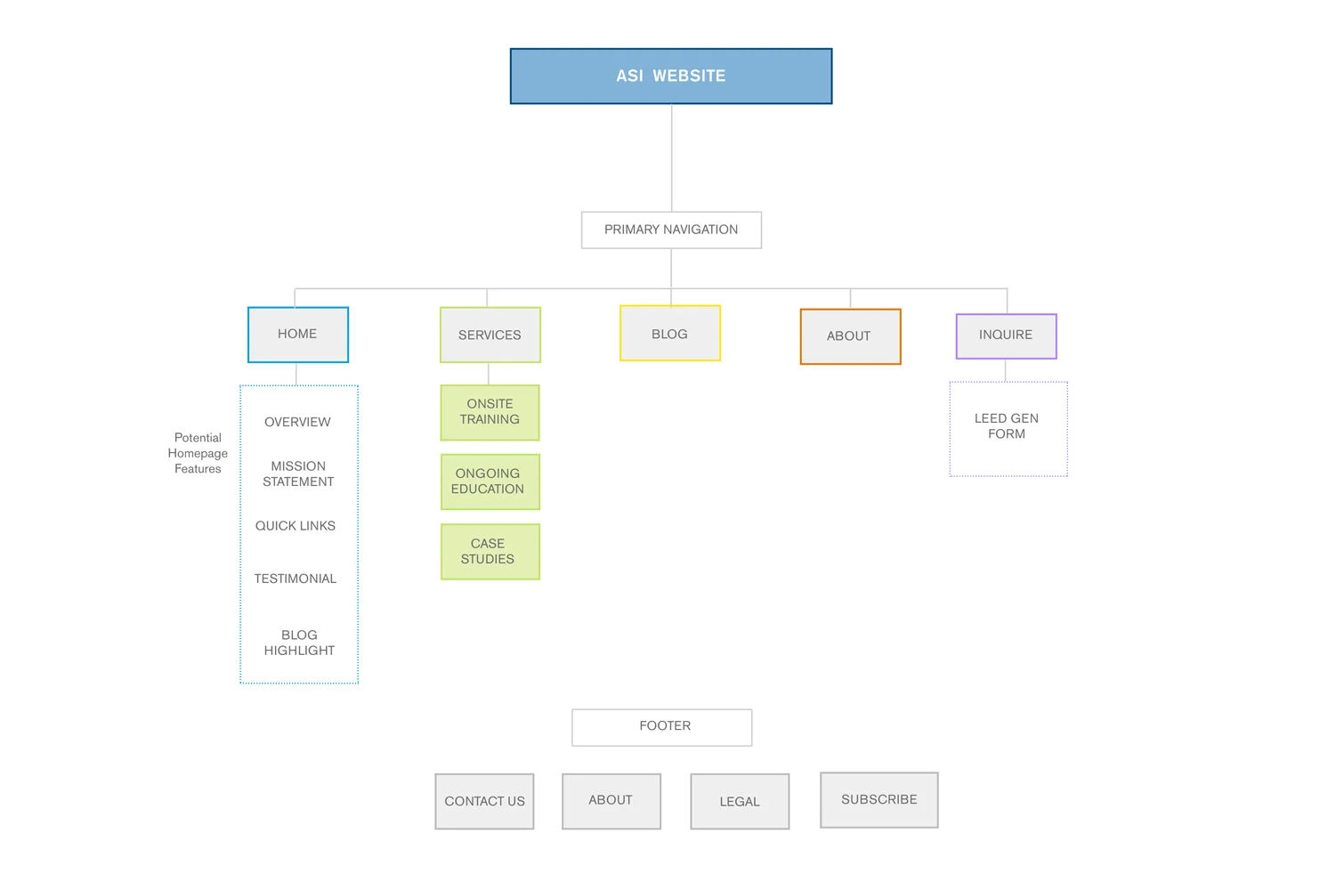 Site Map