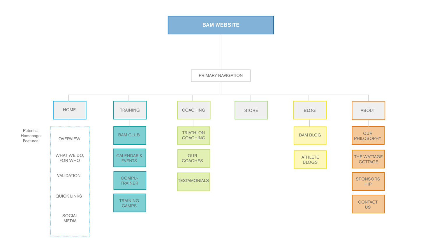 Website Map