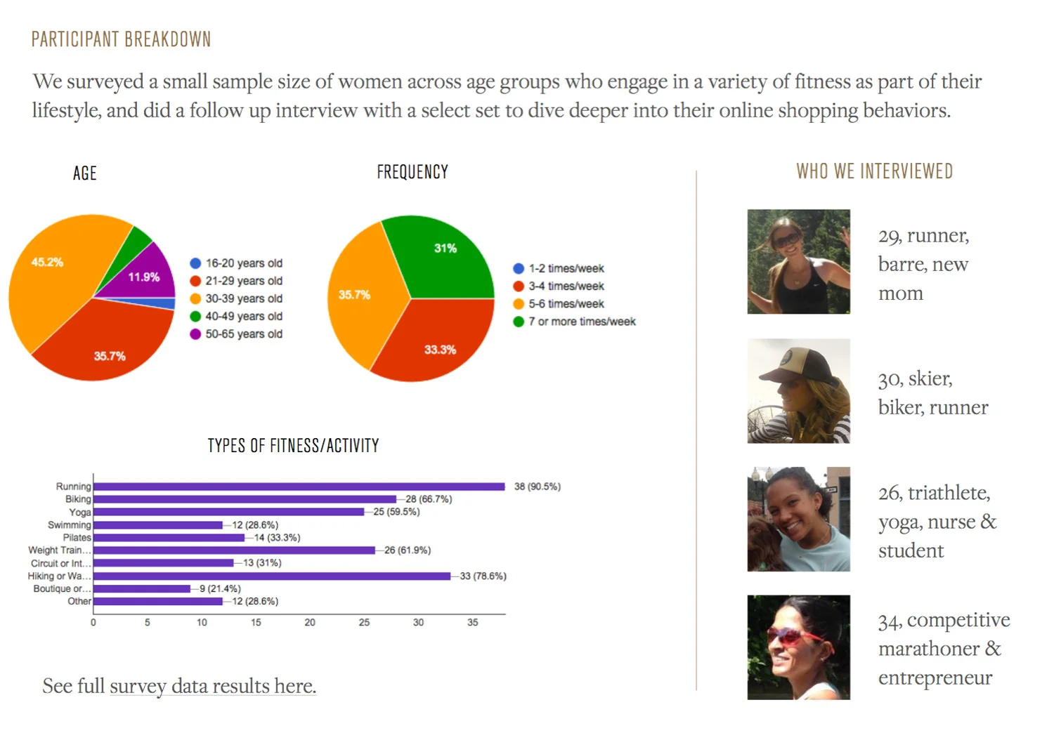 04_FemaleAthlete_Consumer_Research.jpg