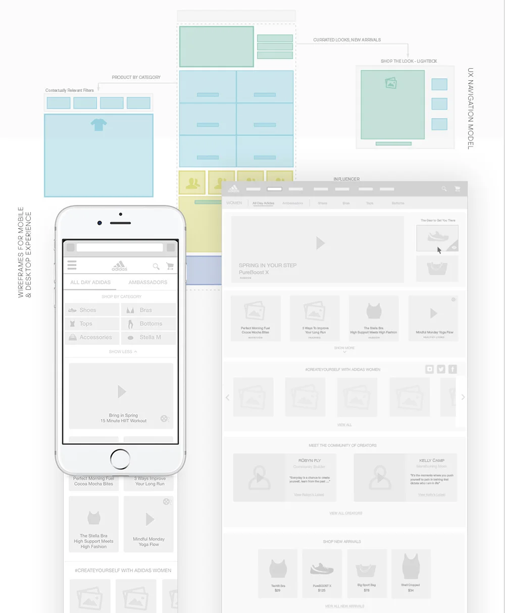 Wireframes