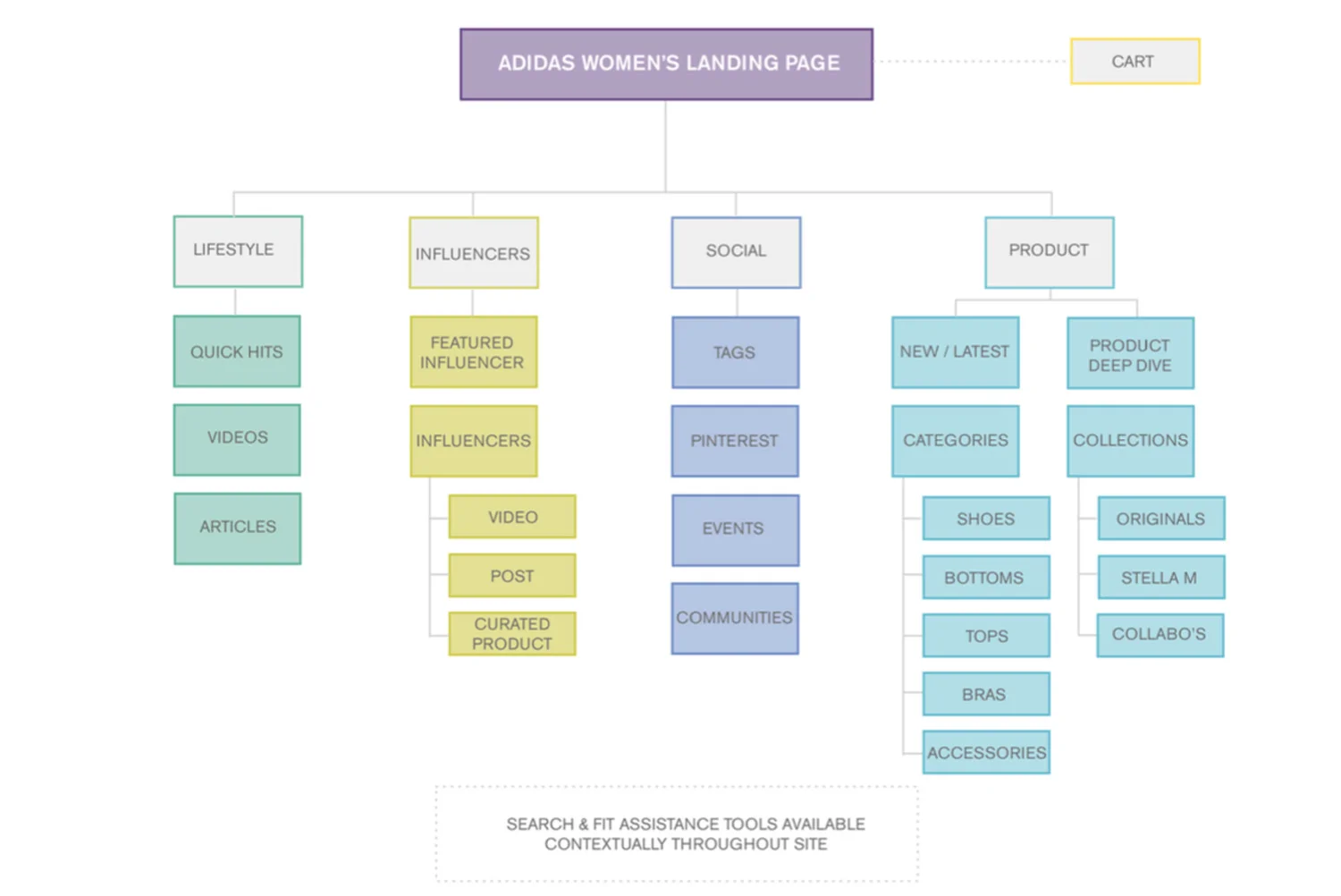 Site Map